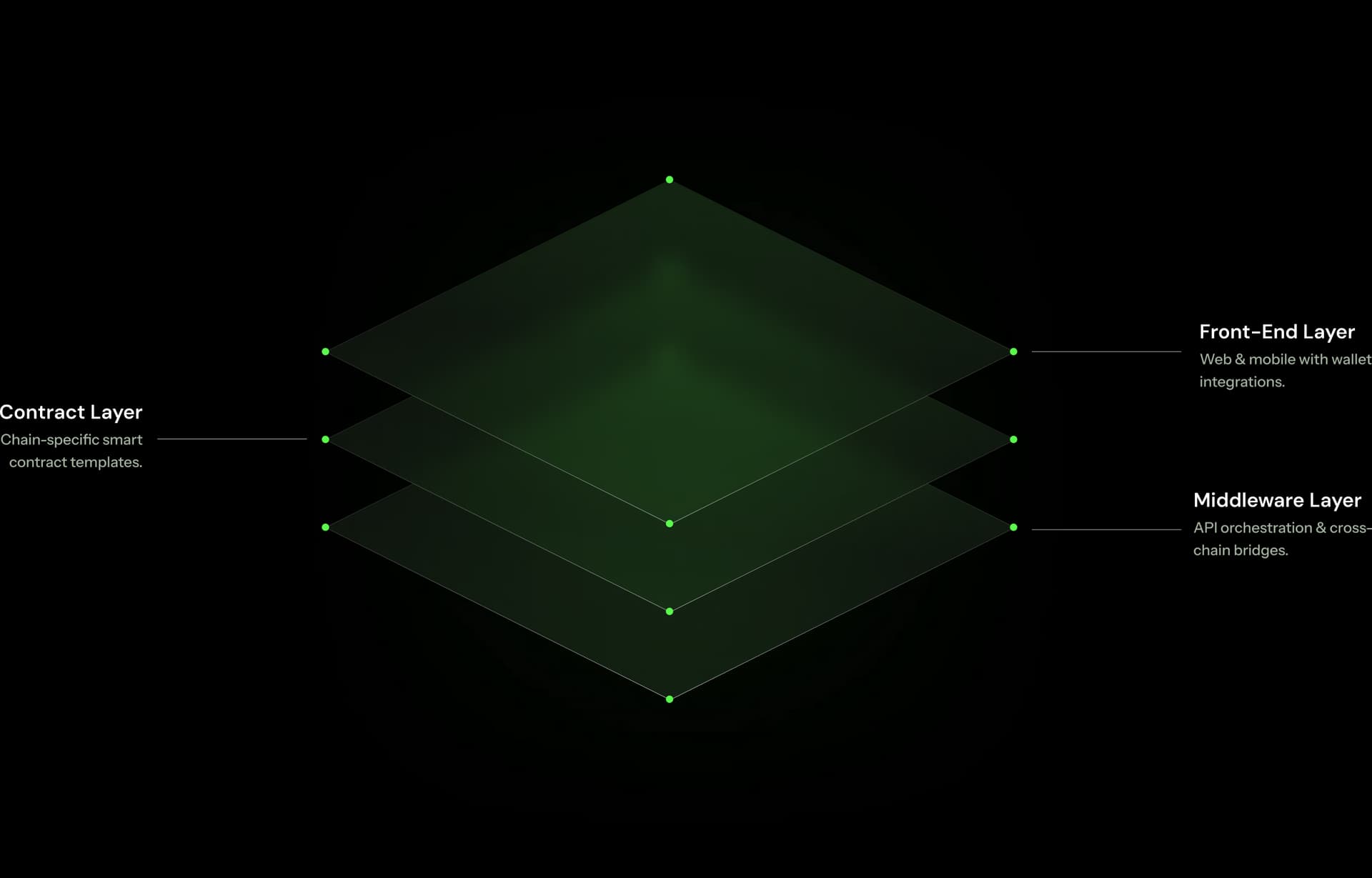 Architecture Illustration